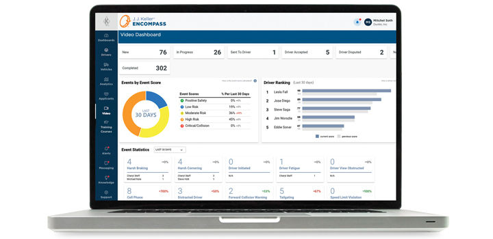 Laptop with Video Dashboard on screeen