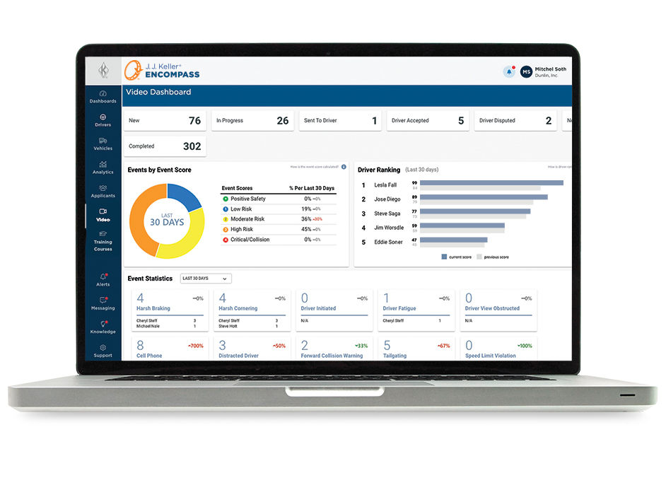 Laptop with Video Dashboard on screeen