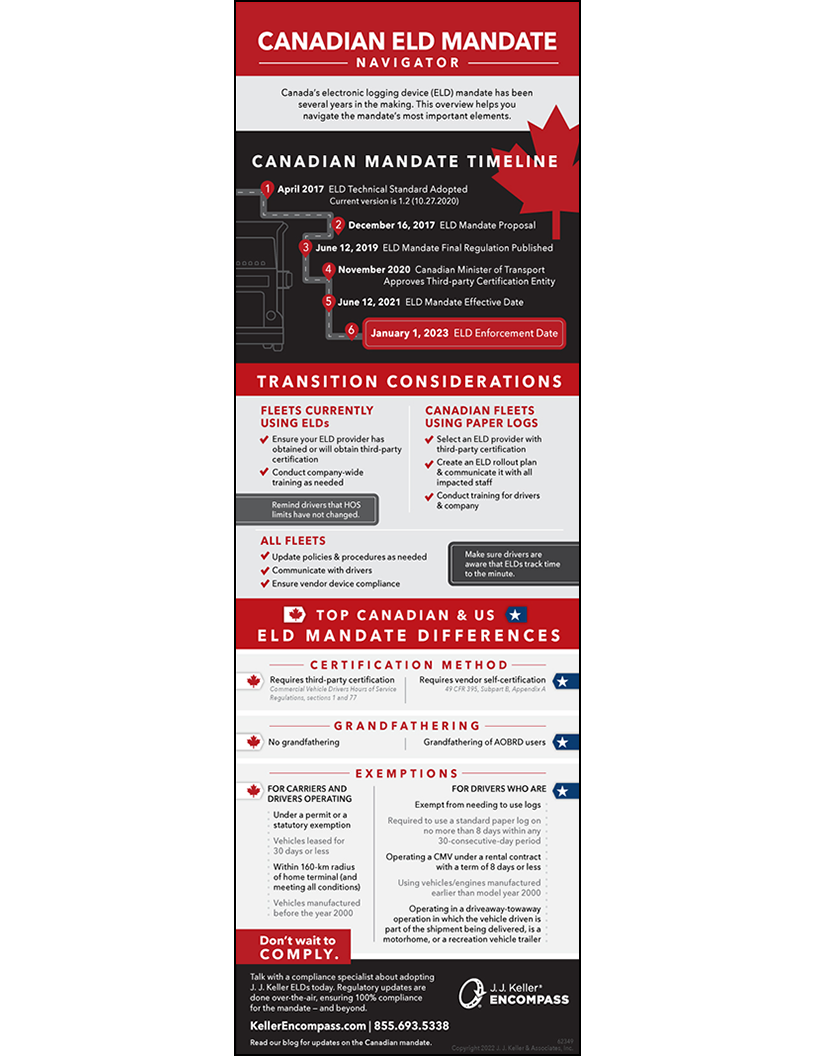 Canadian ELD mandate infographic