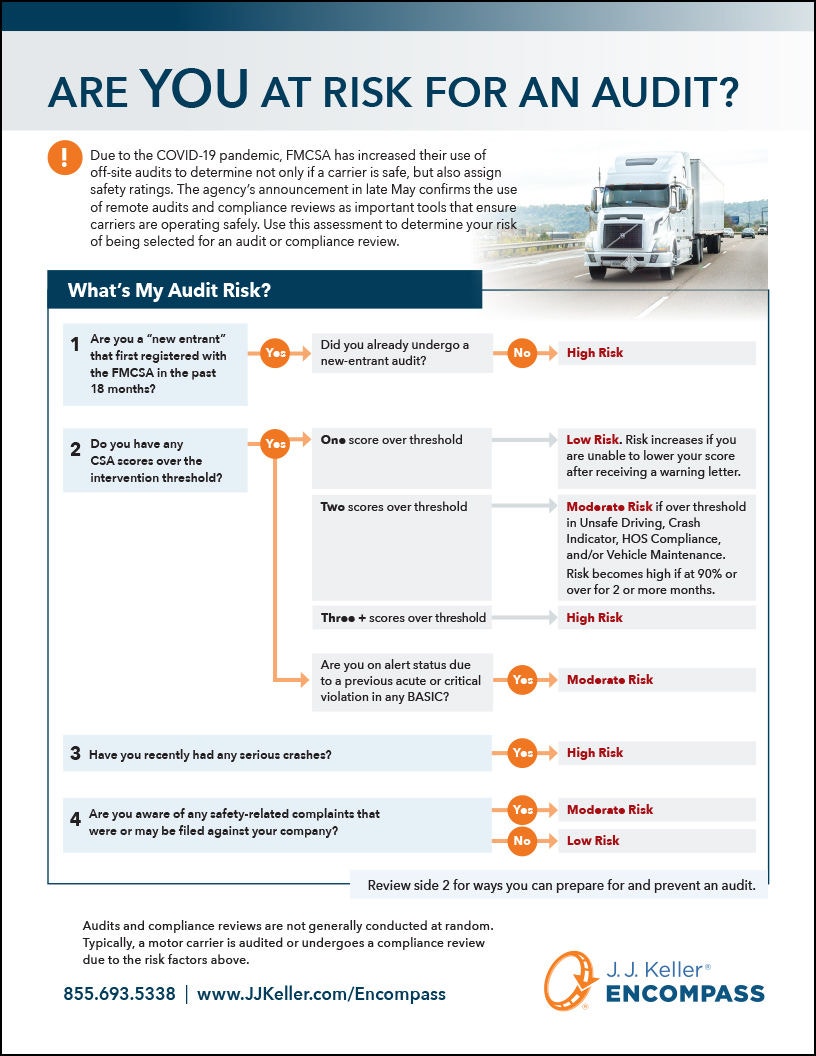 Offsite Audit Risk Assessment Resource