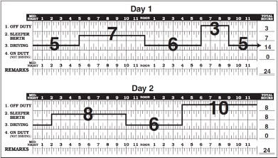 Sample sleeper berth hours of service log